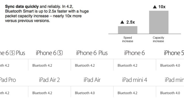 Apple upgradoval starší Bluetooth 4.0 v iPhonu 6, 6 Plus a iPadu Air 2 na novější verzi 4.2