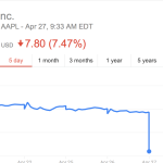 Akcie Applu se po zveřejnění finančních výsledků prudce propadly