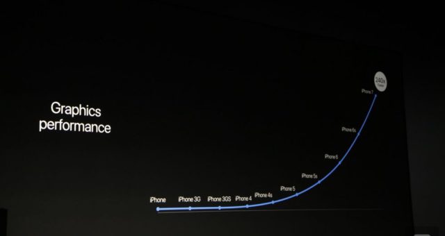 Potvrzeno: iPhone 7 Plus je nejrychlejším smartphonem současnosti