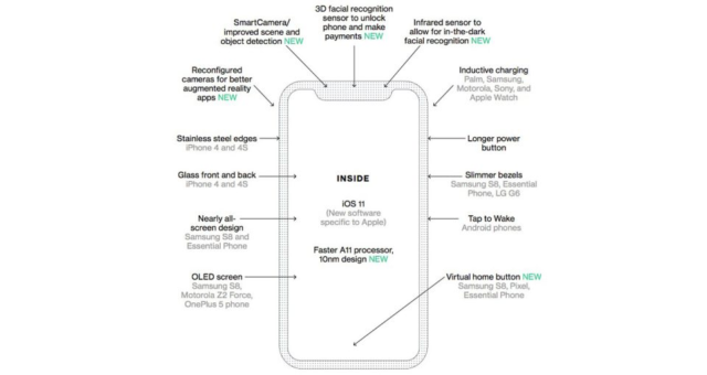 Jaké novinky iPhonu 8 již představila konkurence?